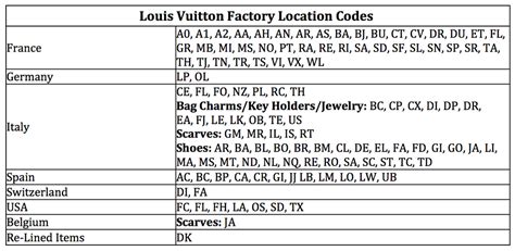 louis vuitton date code sd011